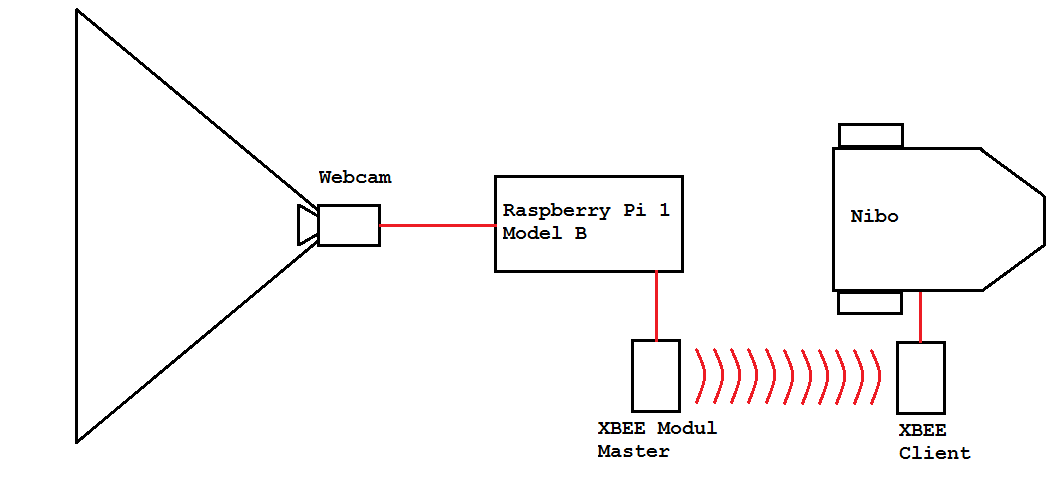 schematic of the modified nibo robot